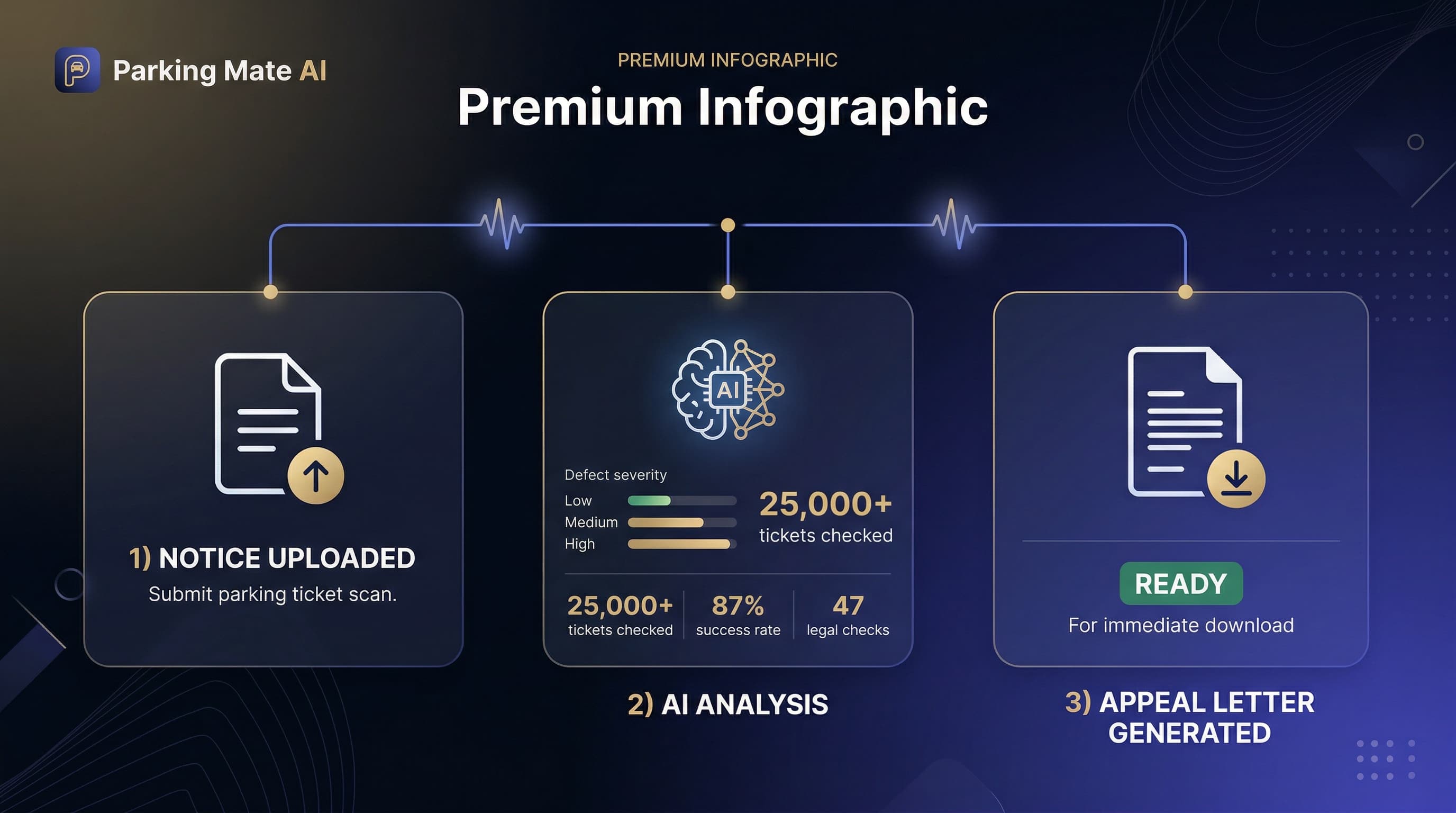 Parking Mate proof of results