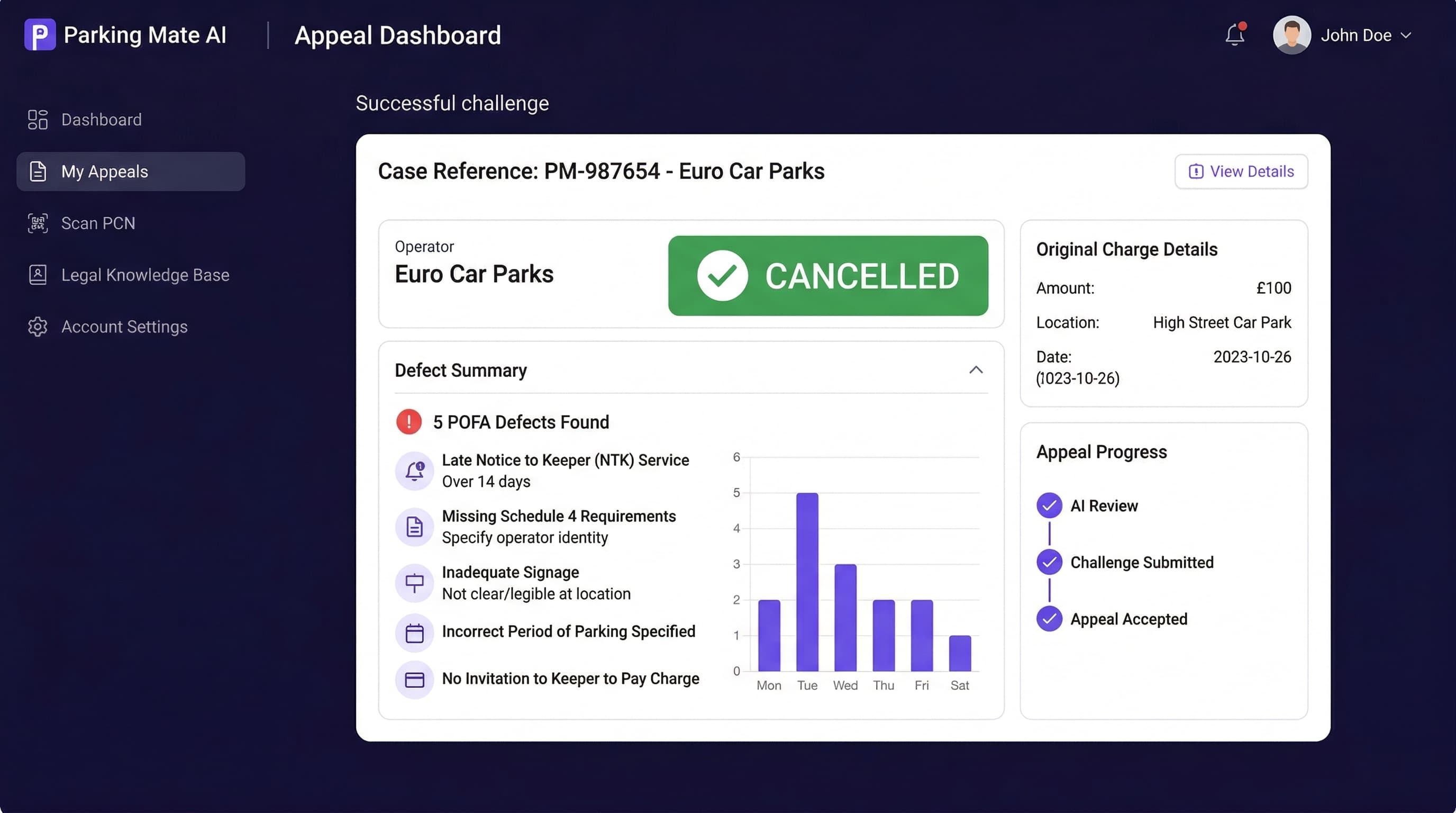 Euro Car Parks POFA Failure. 5 Defects Found and PCN Cancelled