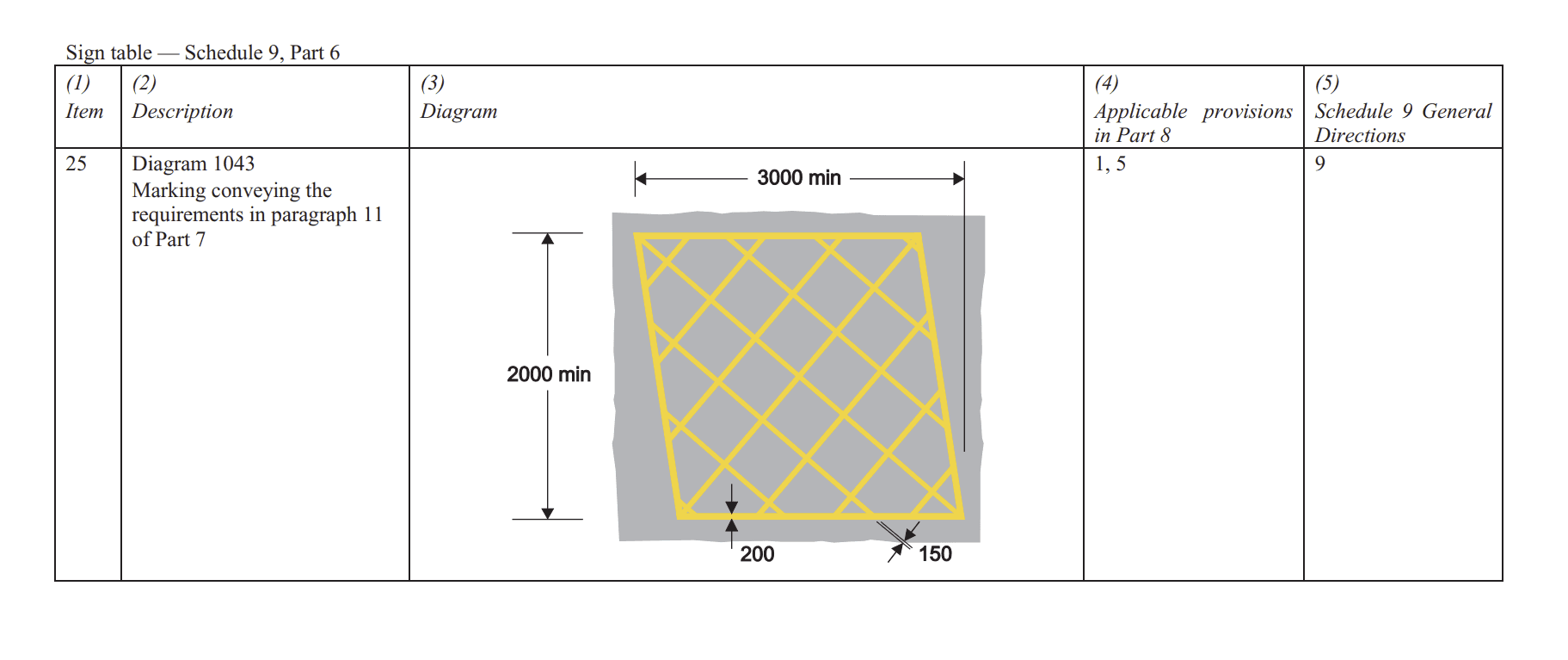 TSRGD Schedule 9 Part 6 item 25 showing diagram 1043 yellow box markings