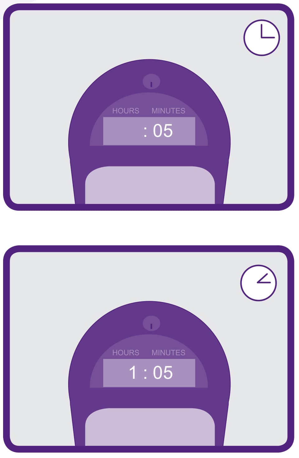Two handbook meter illustrations showing time added between observations
