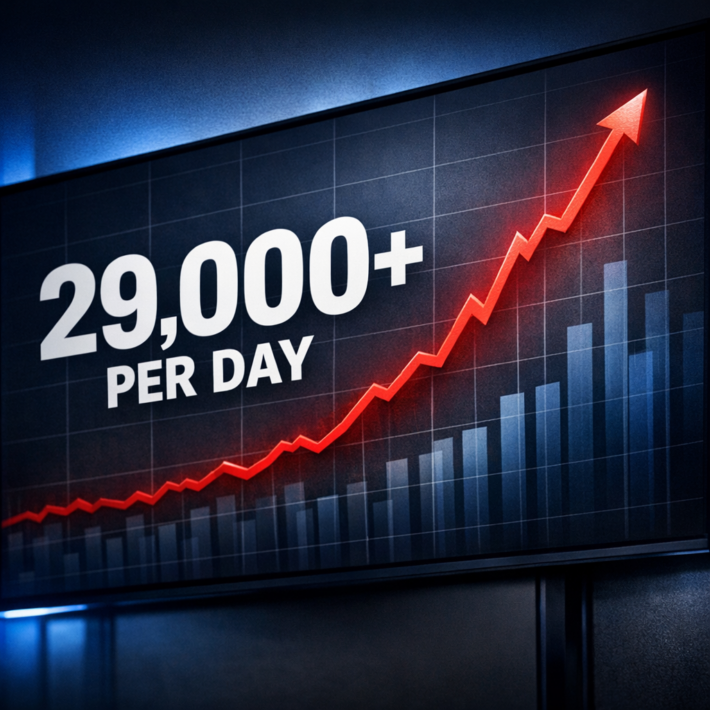 Digital screen showing upward trending graph of parking ticket volumes with 29000 per day statistic